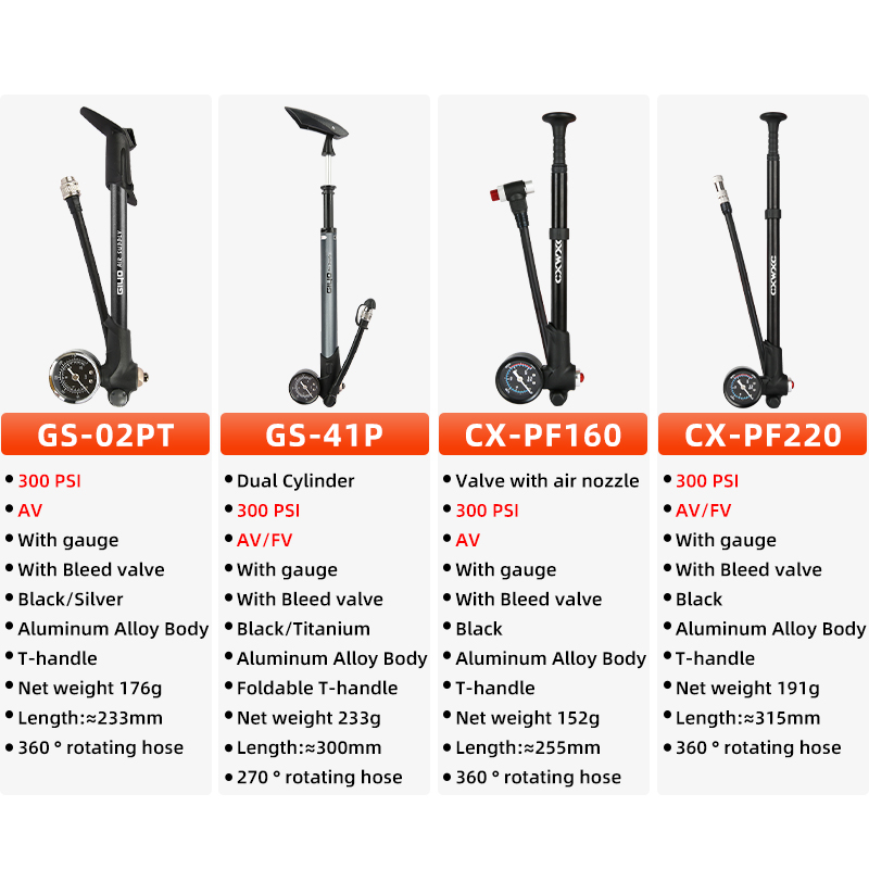 300/600psi Hogedruk Fiets Luch - Shock Pump Suspension recensie en prijs